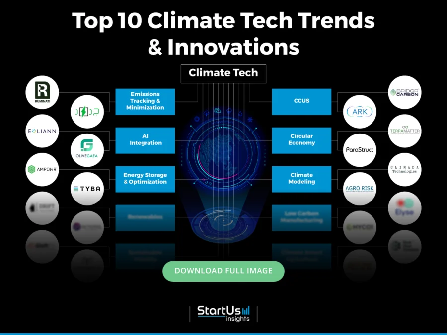 What is Climate Tech: Revolutionizing Our Future Today