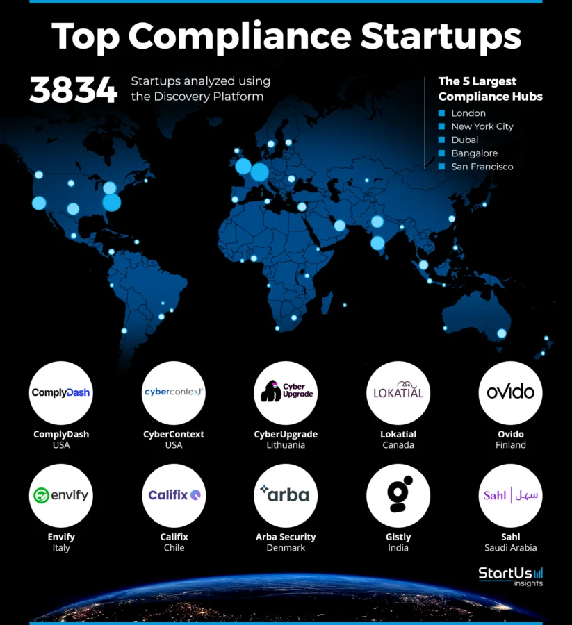 Compliance-Solutions-Heat-Map-StartUs-Insights-noresize (1)