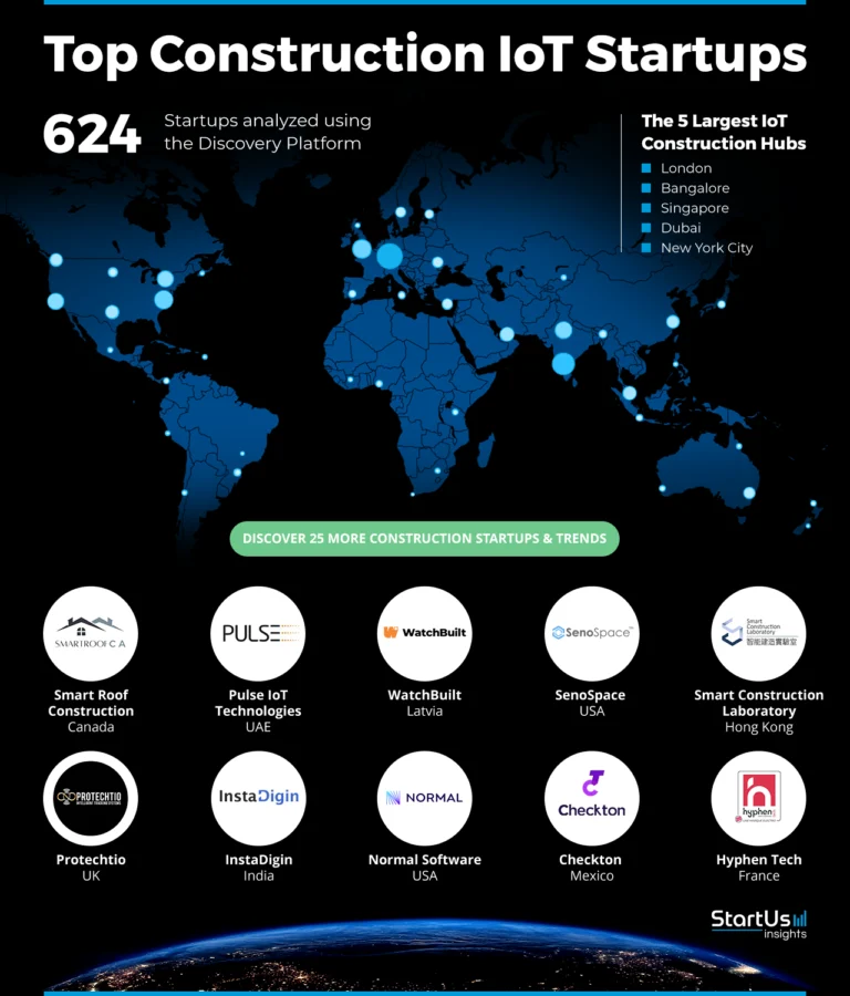 Construction-IoT-Companies-Heat-Map-StartUs-Insights-noresize