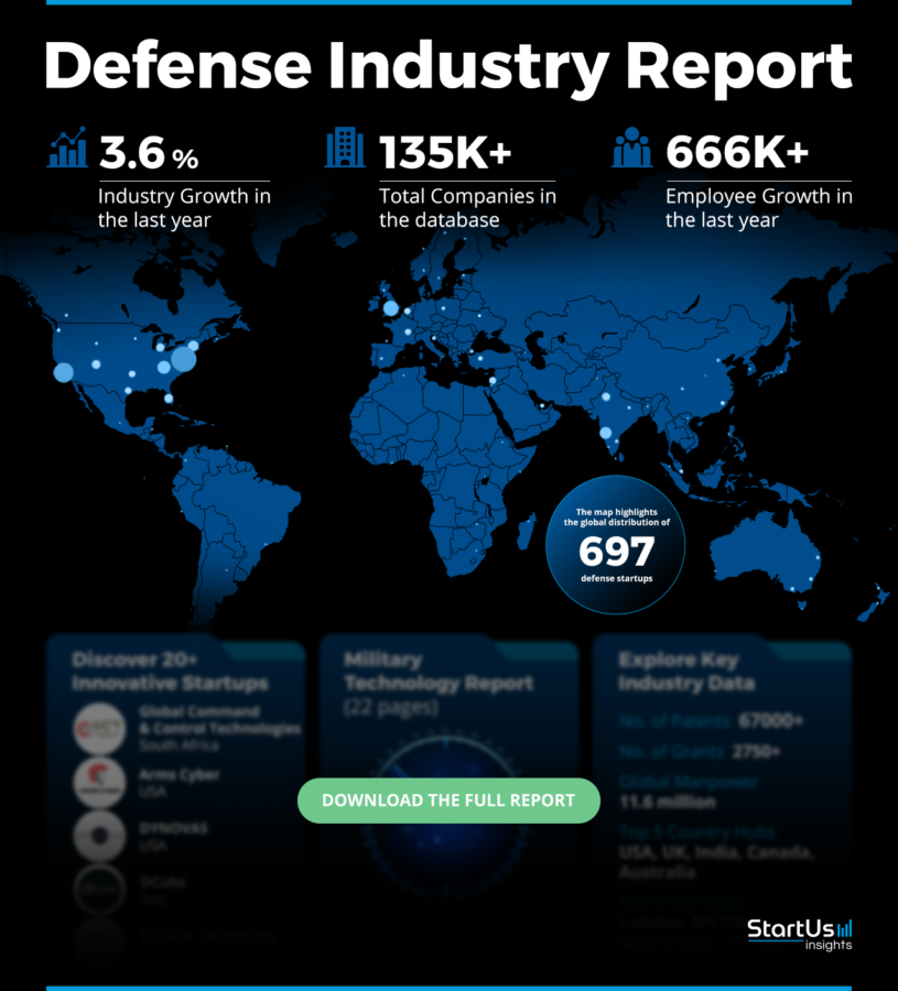 Defense-Industry-Report-HeatMap-StartUs-Insights-noresize