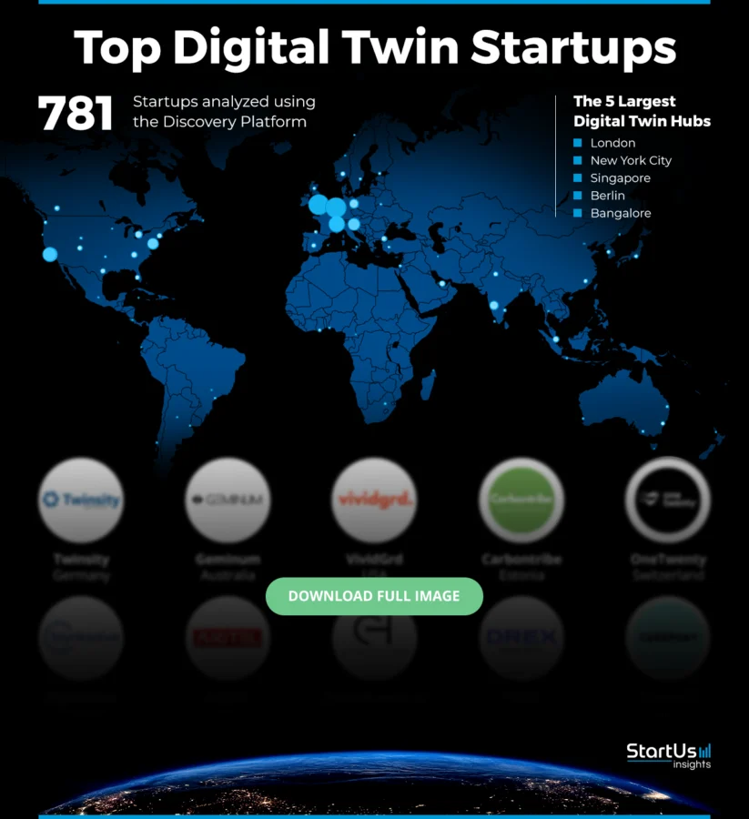 Digital-Twin-Startups-to-Watch-Heat-Map-blurred-StartUs-Insights-noresize