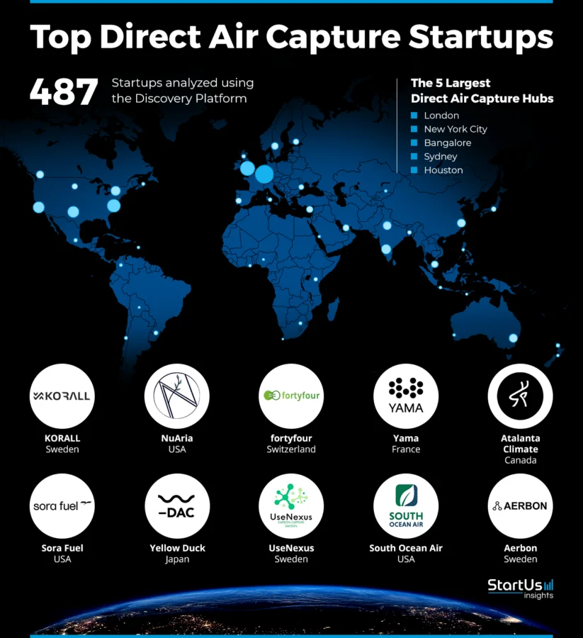 Direct-Air-Capture-Companies-Heat-Map-StartUs-Insights-noresize