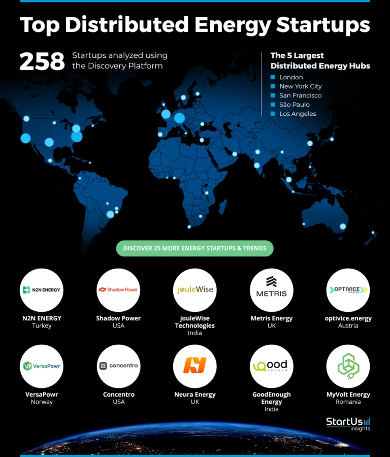 Distributed-Energy-Solutions-Heat-Map-StartUs-Insights-noresize