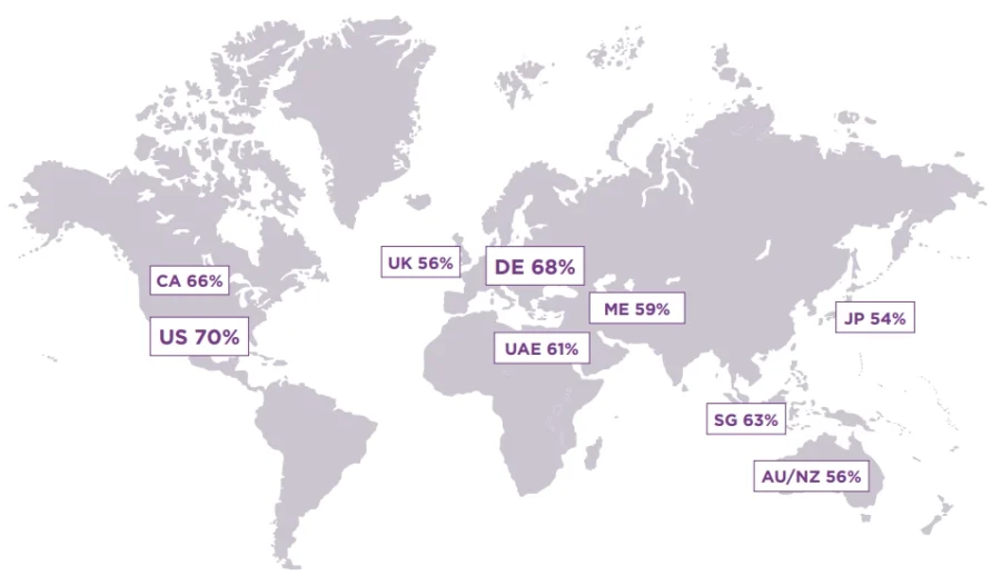 Does your organization plan to migrate to PQC within the next five years_4675bd