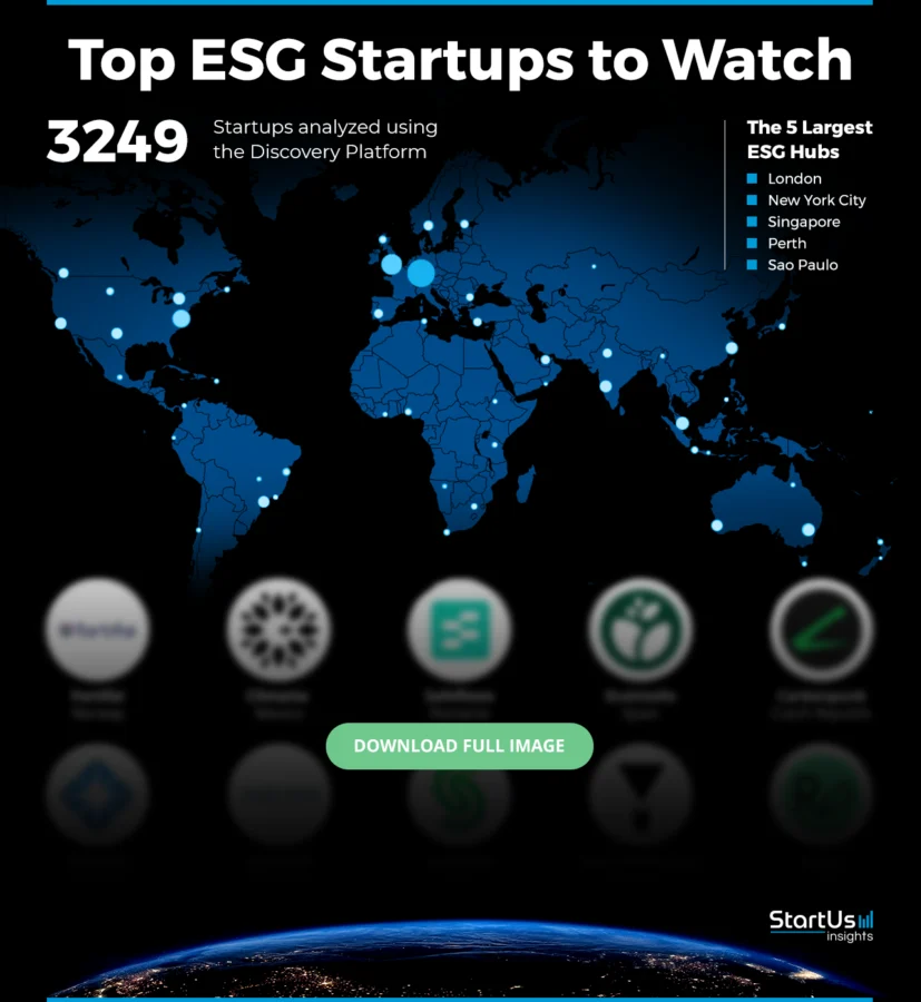 ESG Startups to Watch and Heatmap