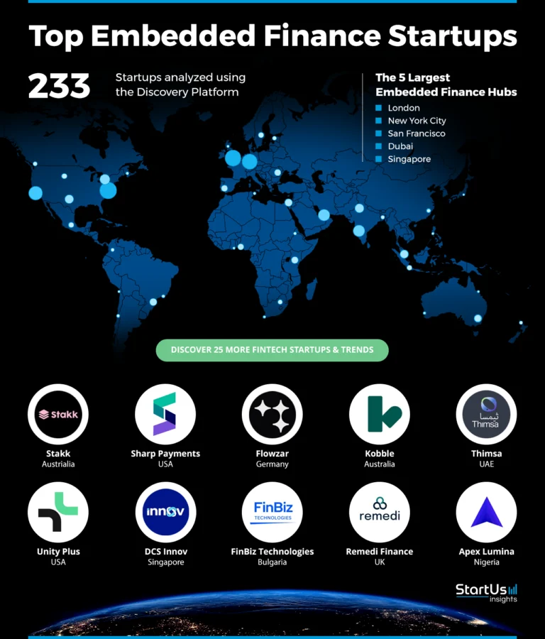 embedded finance