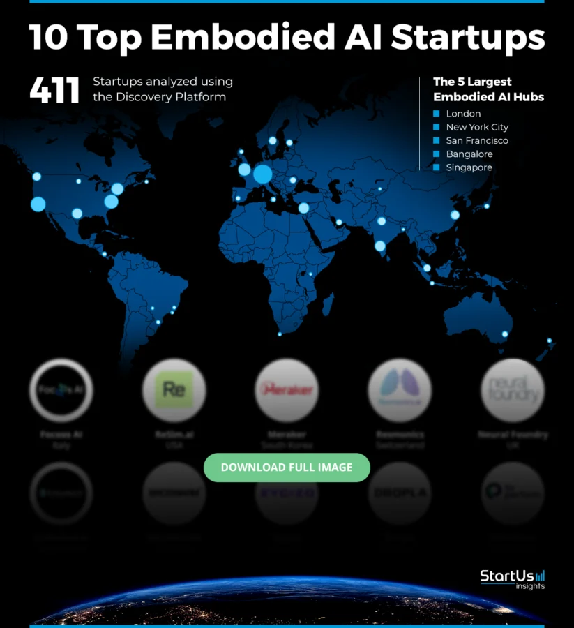 Embodied-AI-Startups-Heat-Map-Blurred-StartUs-Insights-noresize