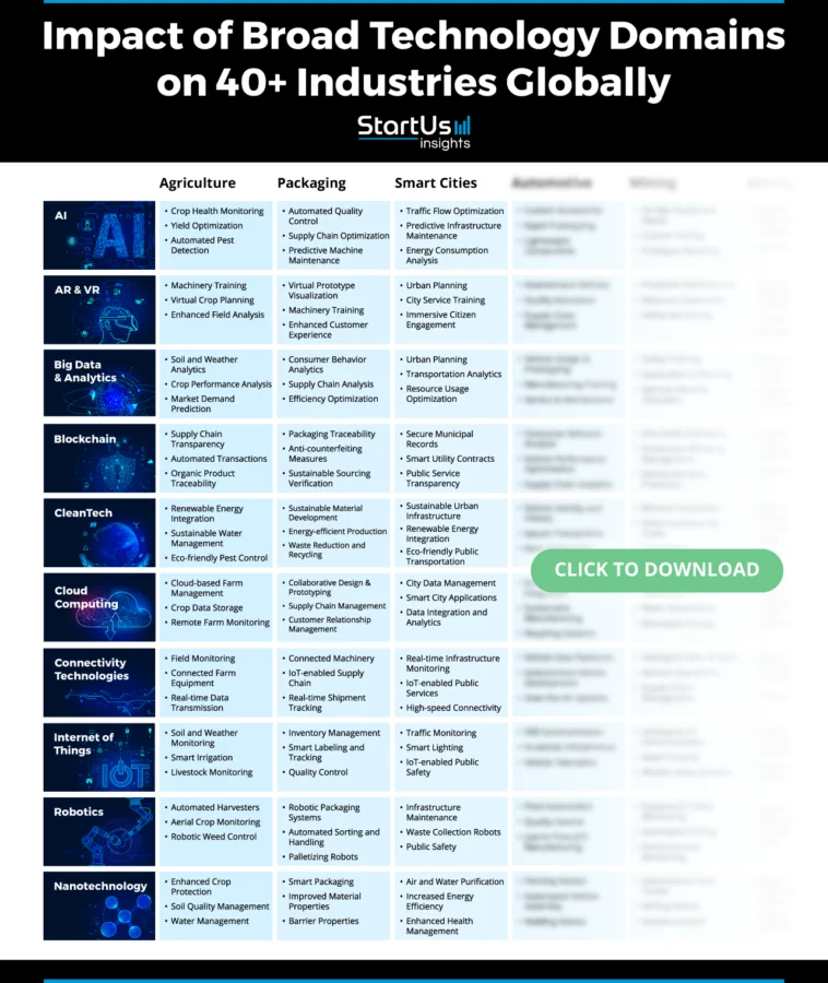 Emerging Technologies 2026-Technology-Industry-Matrix-StartUs-Insights-noresize