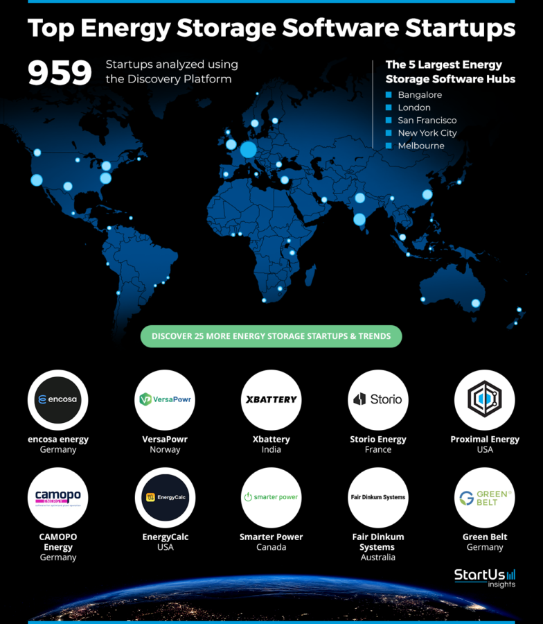 Energy-Storage-Software-Companies-Heat-Map-StartUs-Insights-noresize-updated