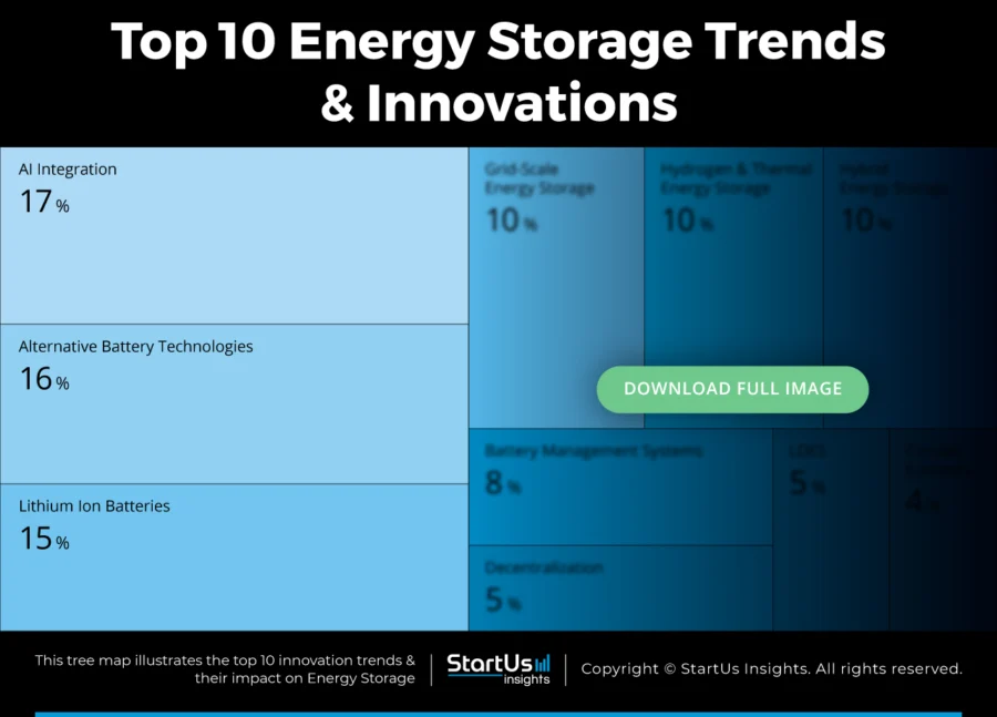 Energy-Storage-Trends-TreeMap-Blurred-StartUs-Insights-noresize
