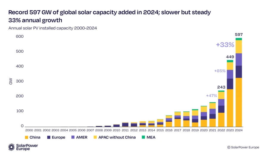 Fig_1_10_Annual_solar_PV_installed_capacity_2000_2024