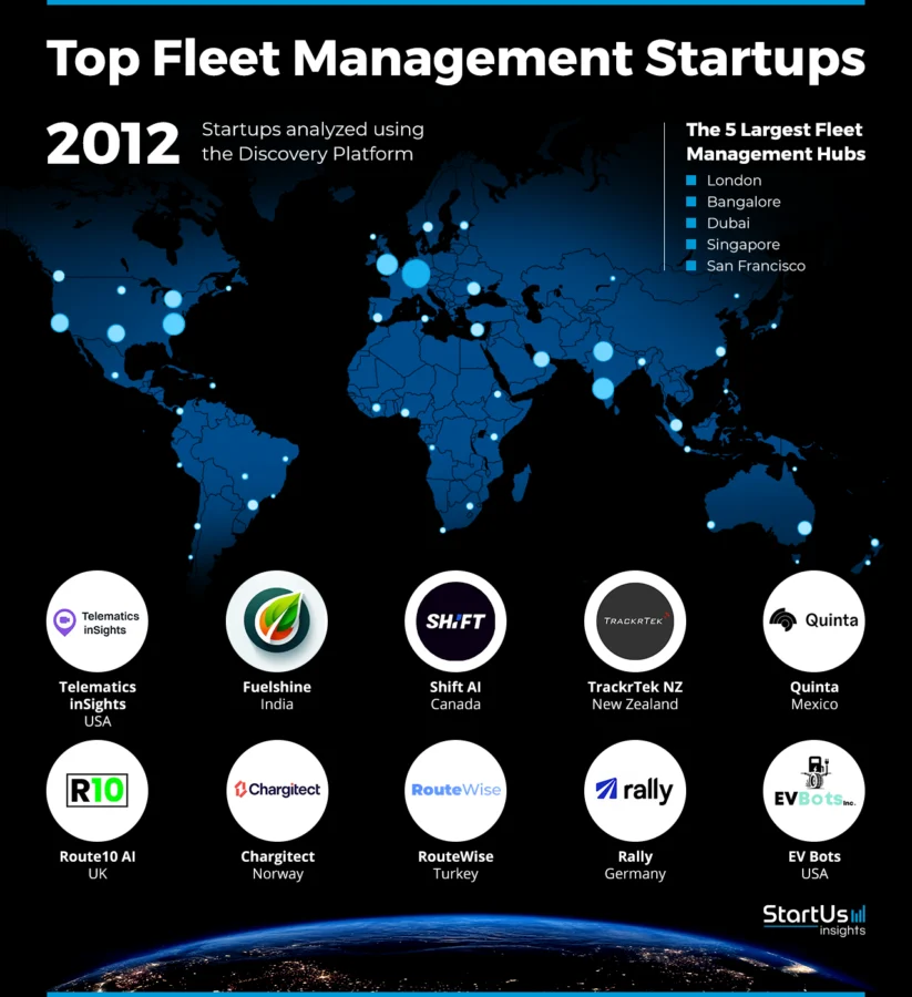 Fleet-Management-Solutions-Heat-Map-StartUs-Insights-noresize
