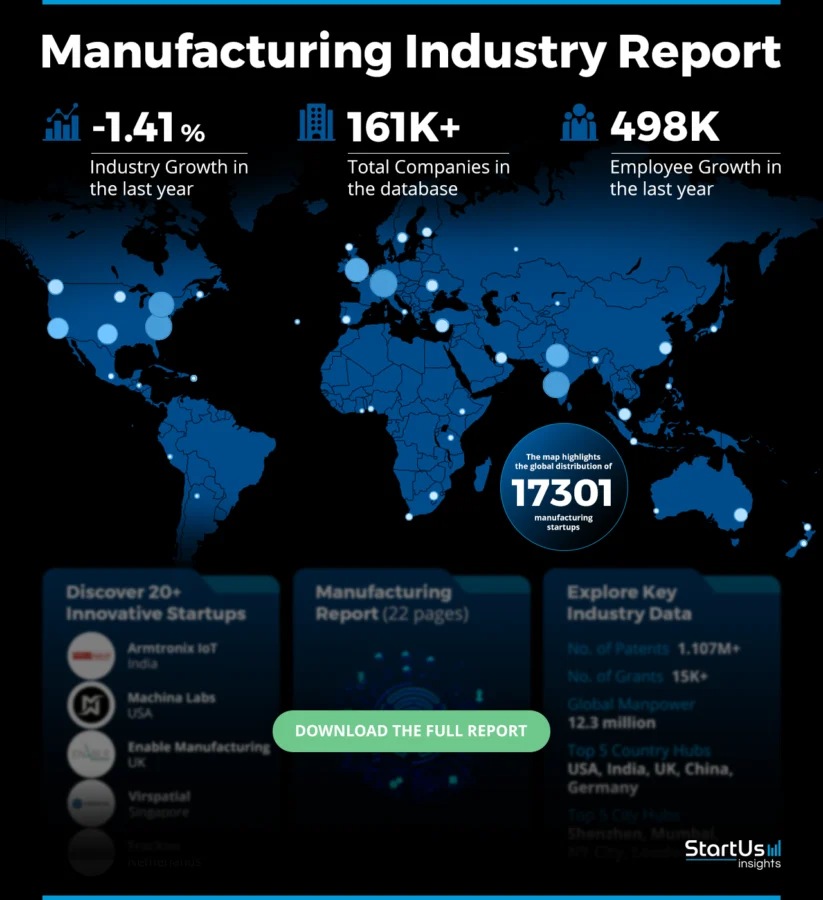 Manufacturing-Industry-Report-HeatMap-StartUs-Insights-noresize