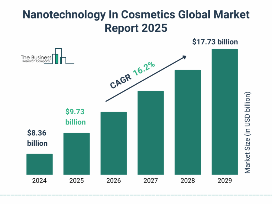Top 10 Cosmetic Industry Trends [2026] | StartUs Insights