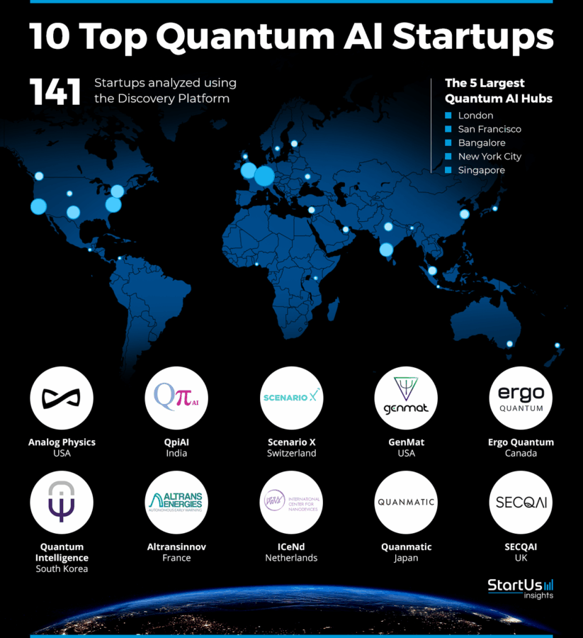 Quantum-AI-Startups-Heat-Map-StartUs-Insights-noresize