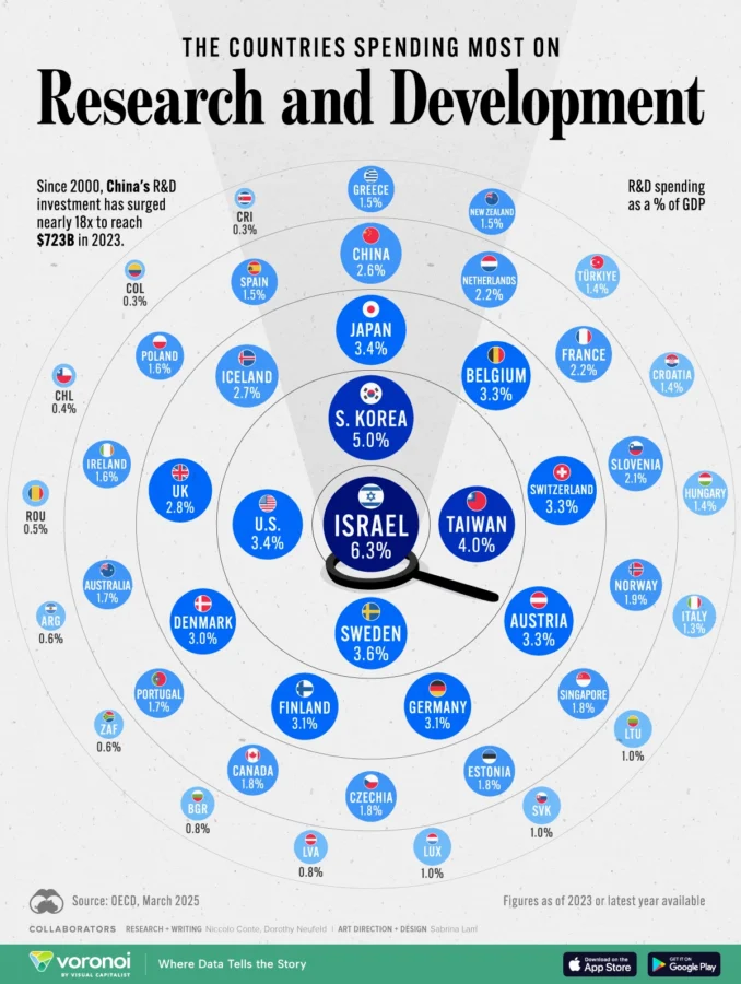 RD-Spending-by-Country_website_Apr14_b780e0