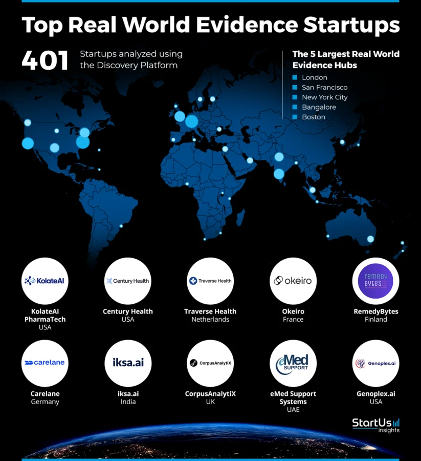 real world evidence_heatmap | StartUs Insights