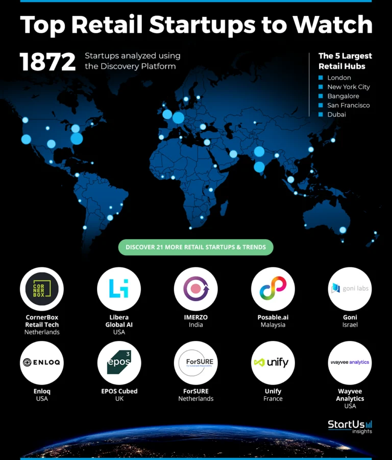 Retail-Companies-Heat-Map-StartUs-Insights-noresize
