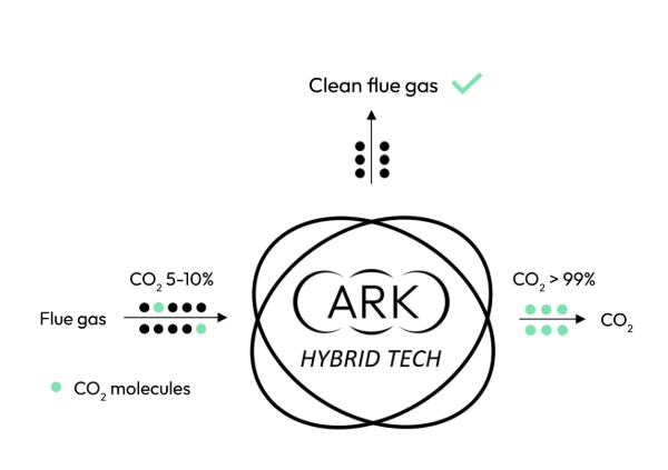 ARK Capture Solutions
