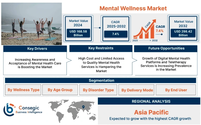 mental wellness market