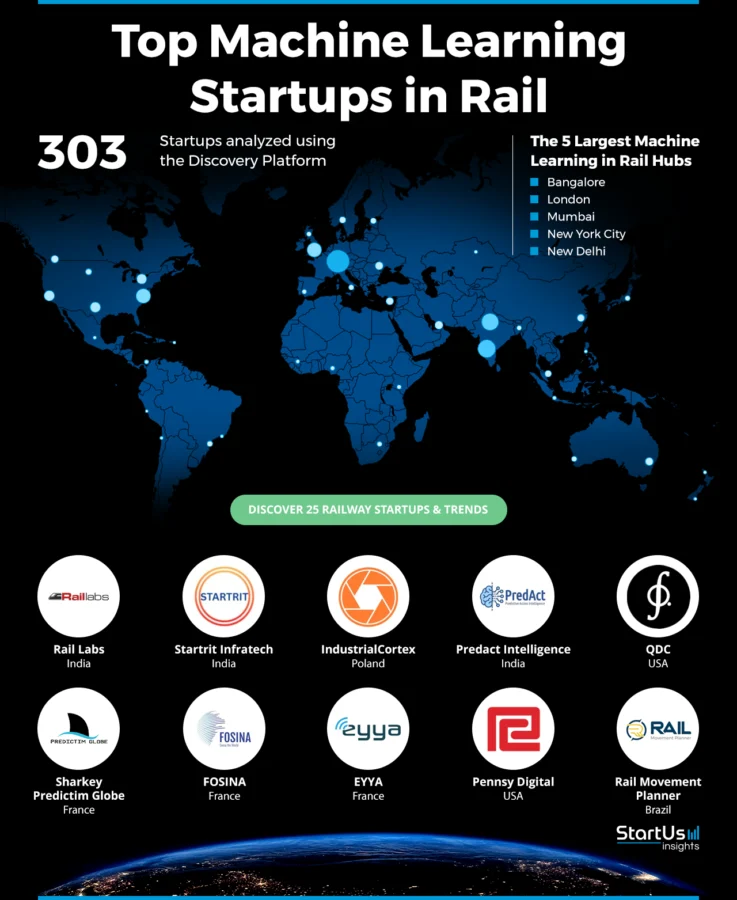 Top-Machine-Learning-Startups-in-Rail-Heat-Map-StartUs-Insights-noresize-updated