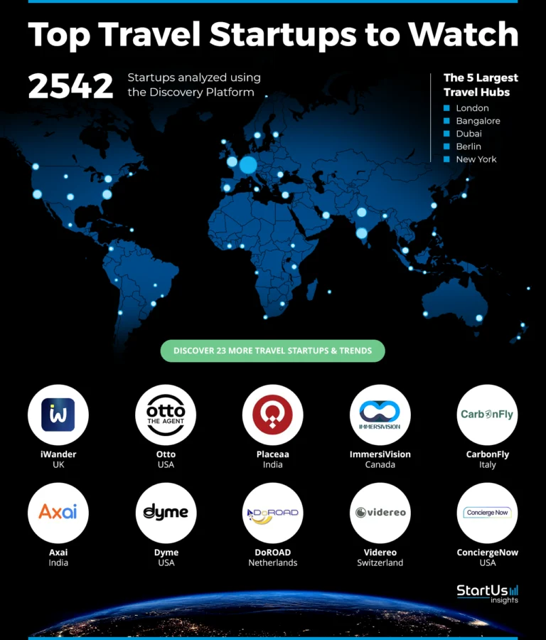 Travel-Companies-Heat-Map-StartUs-Insights-noresize
