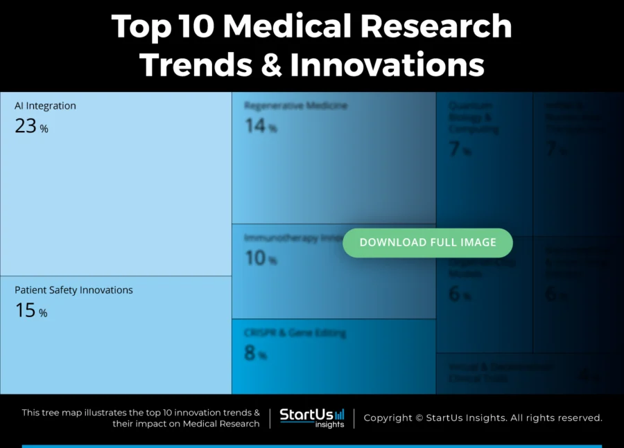Trends-in-Medical-Research-TreeMap-Blurred-StartUs-Insights-noresize