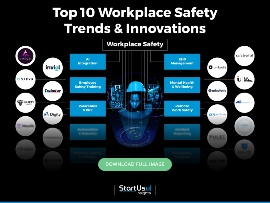 Top 10 Workplace Safety Trends and Innovations 2025-2026