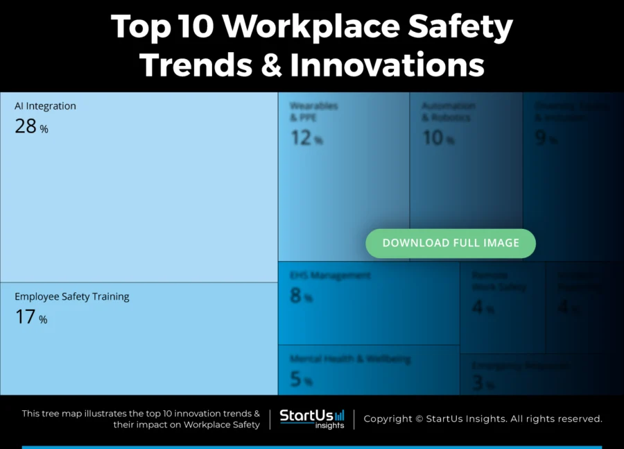 Workplace-Safety-Trends-TreeMap-Blurred-StartUs-Insights-noresize