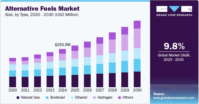 alternative-fuels-market