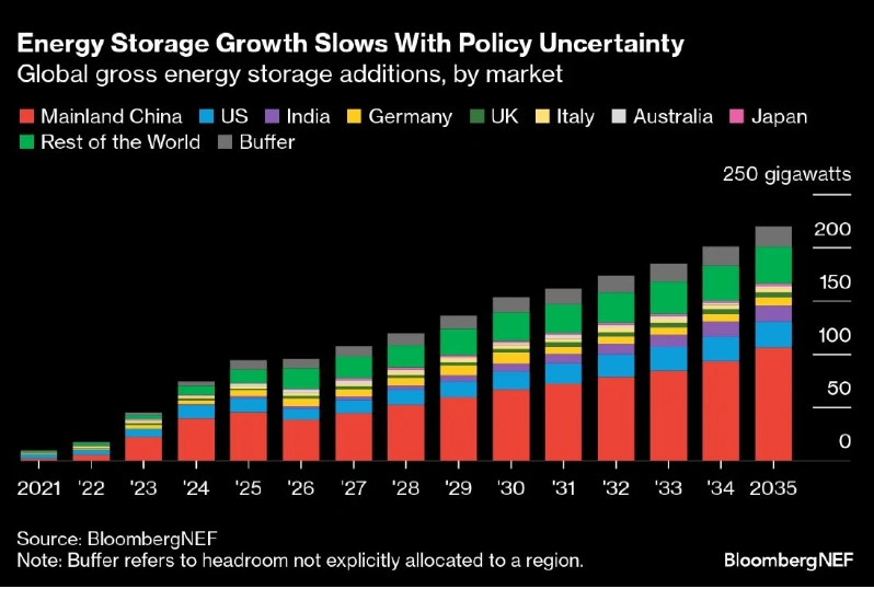 bloomberg