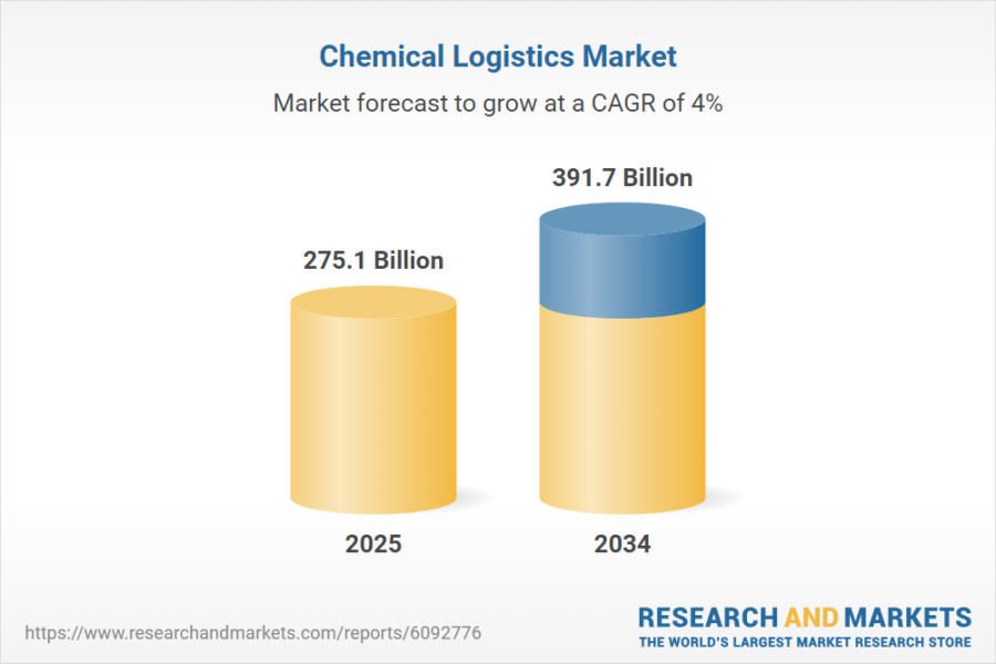 chemical-logistics-market