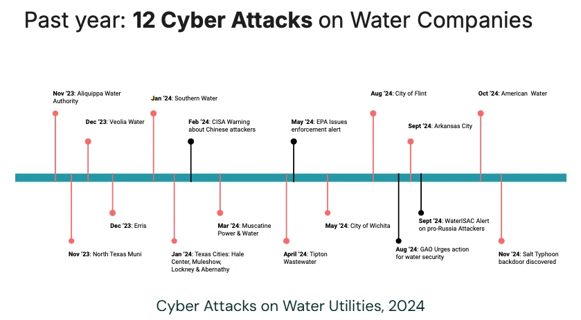 cyber attacks