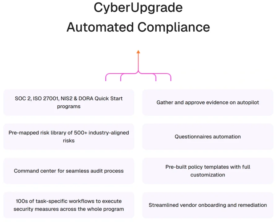 cyberupgrade