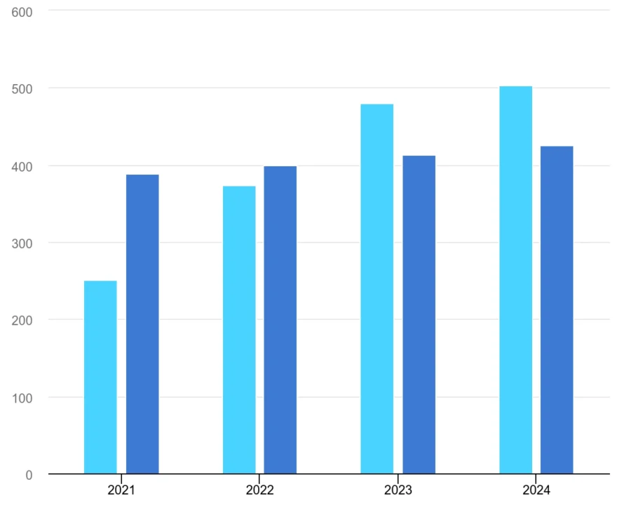 global-annual-investment-in-solar-pv-and-other-generation-technologies-2021-2024