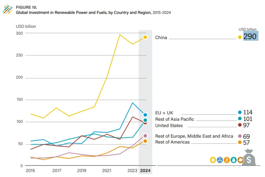 global investment in renewables_5a6e6c