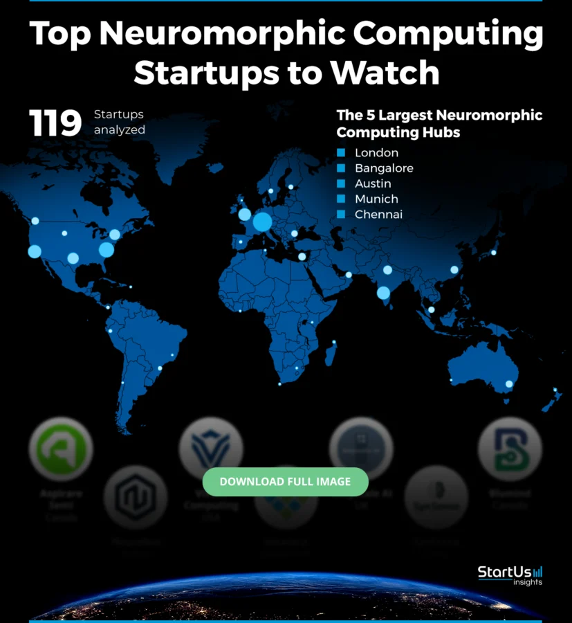 neuromorphic-computing-companies-blurred-Heat-Map-StartUs-Insights-noresize