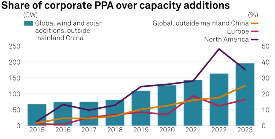 share of corporate PPA_a1b6c6