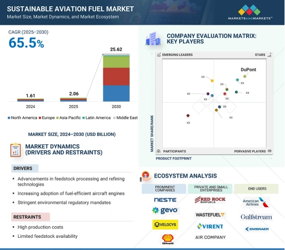 sustainable aviation fuel