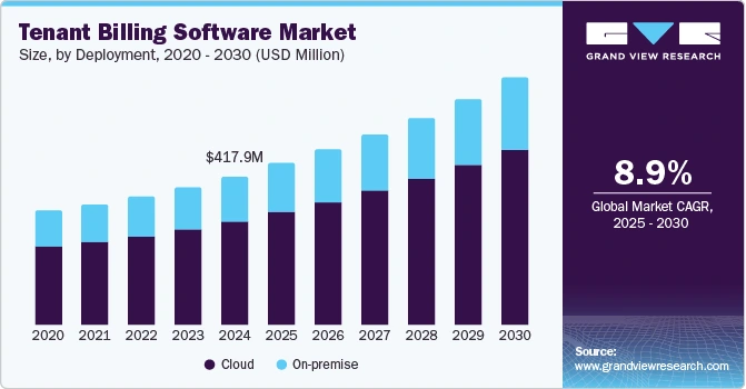 tenant-billing-software-market