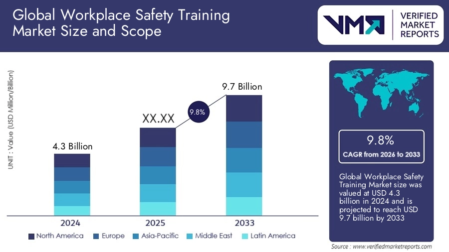 workplace-safety-training-market