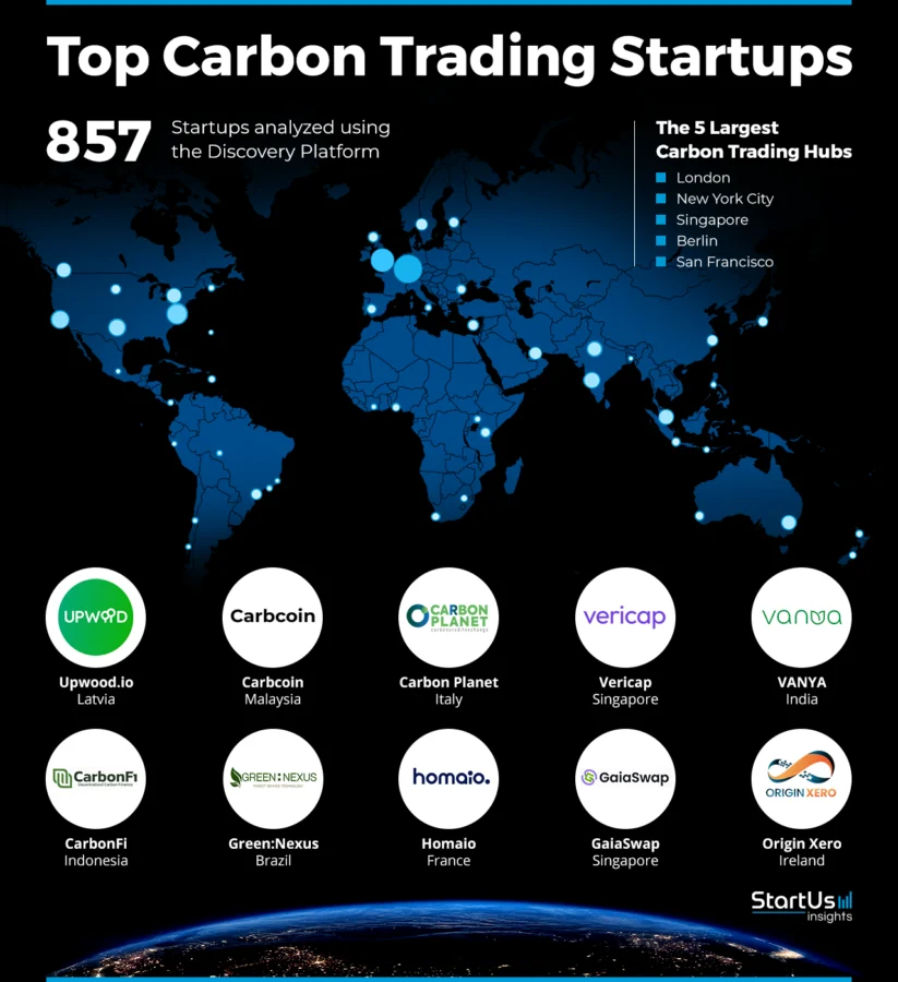 10-Carbon-Trading-Companies-Heat-Map-StartUs-Insights