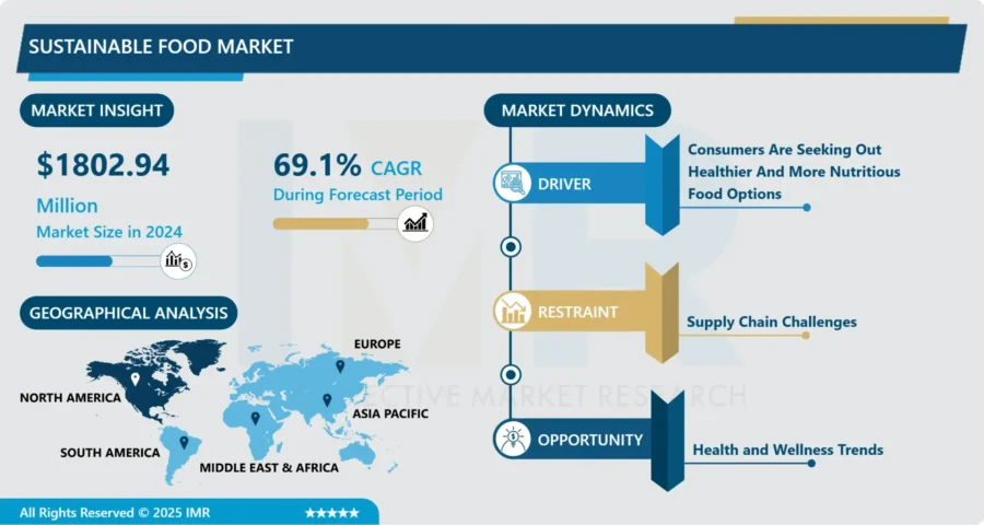 Sustainable_Food_Market