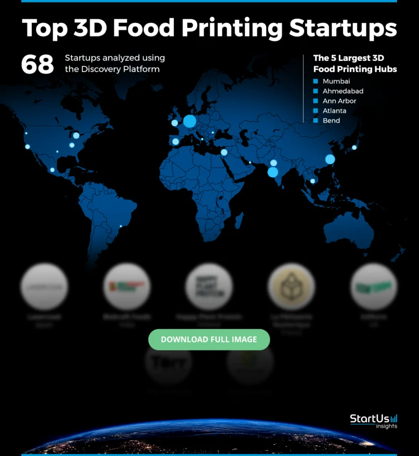 3D-Food-Printing-Startups-Blurred-Heat-Map-StartUs-Insights-noresize