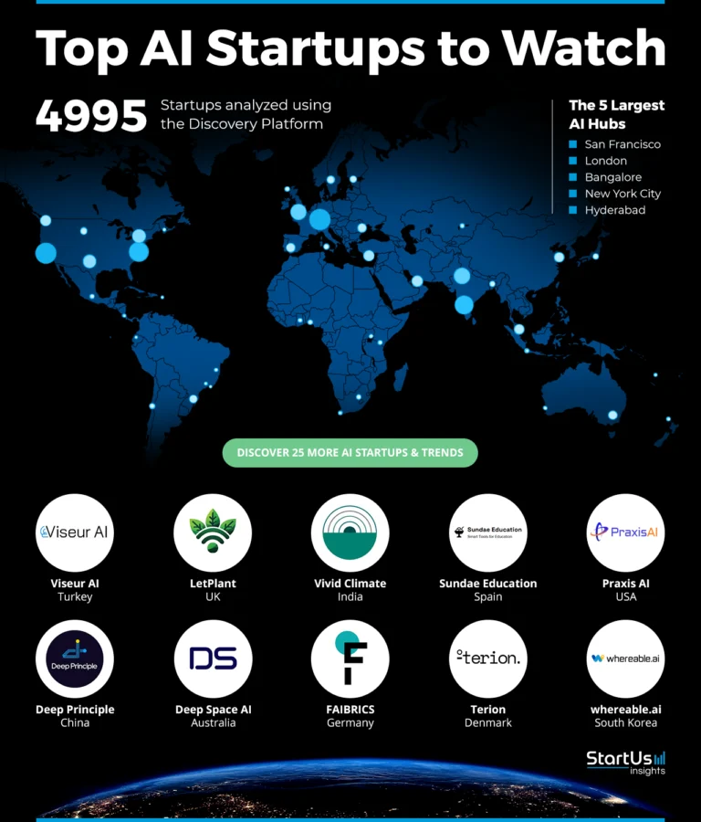 AI-Startups-Heat-Map-StartUs-Insights-noresize