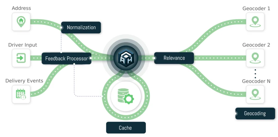 Address Hub_StartUs Insights