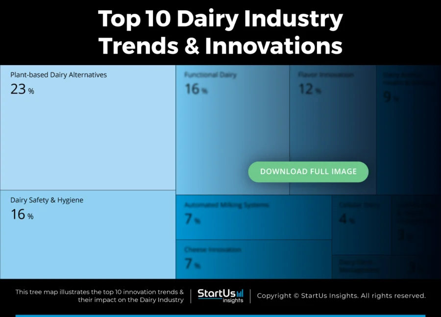 Dairy-Industry-Trends-TreeMap-StartUs-Insights
