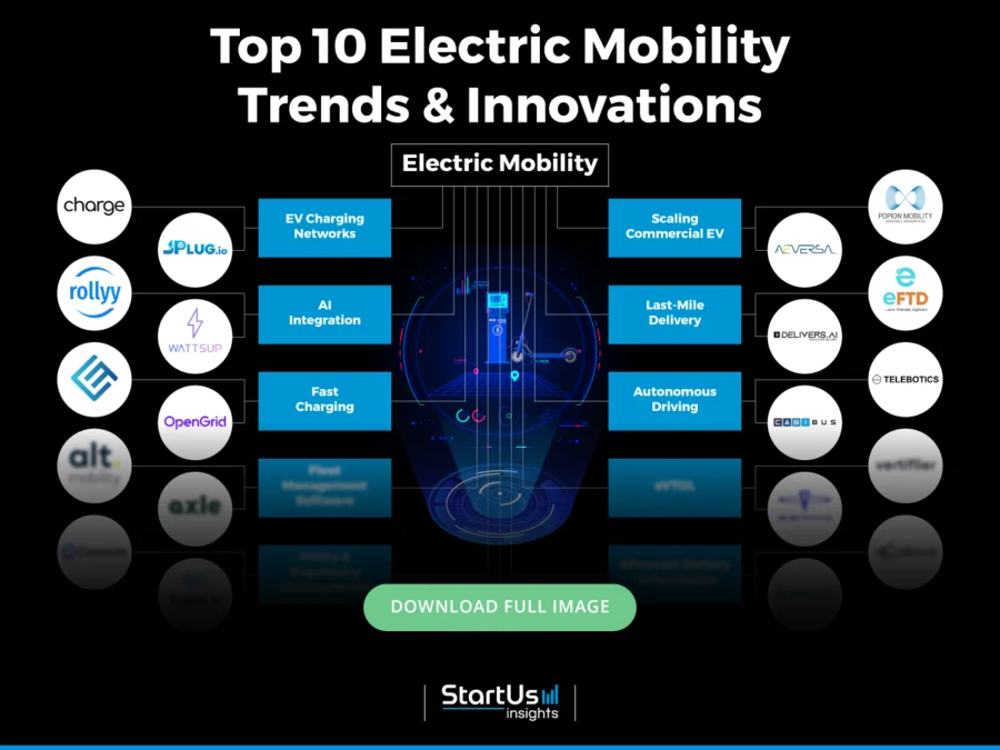 Electric-Mobility-Trends-InnovationMap-StartUs-Insights
