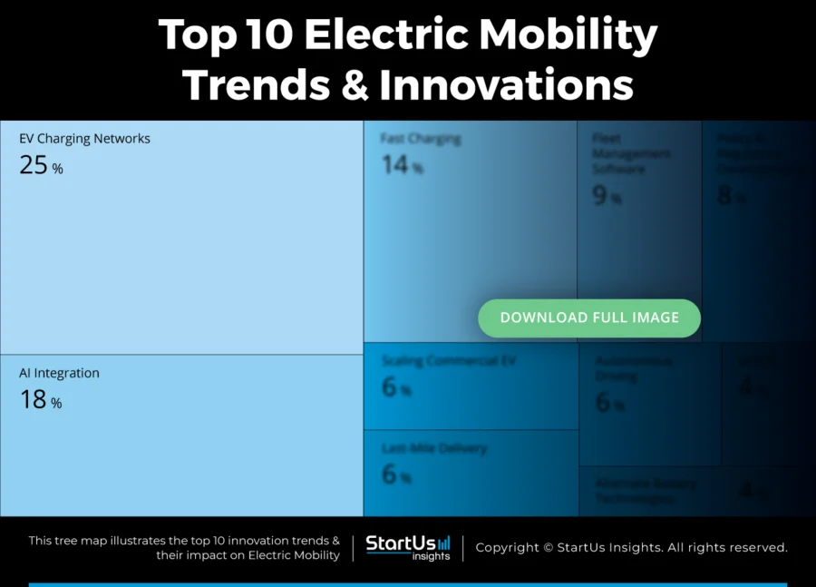 Electric-Mobility-Trends-TreeMap-StartUs-Insights