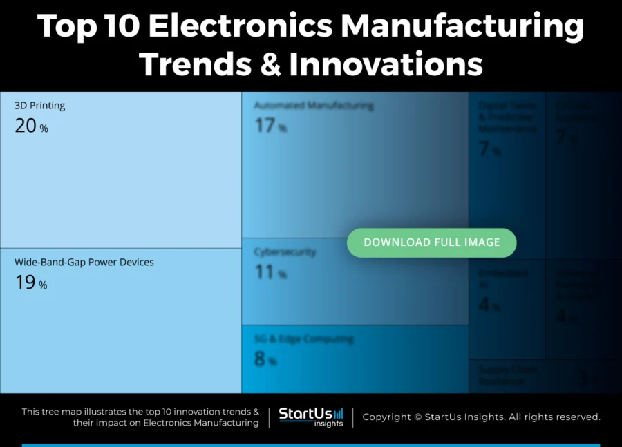 Electronics-Manufacturing-Trends-TreeMap-Blurred-StartUs-Insights-noresize